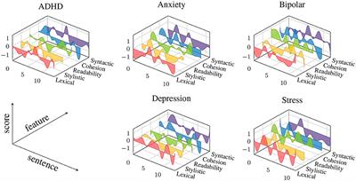 Toward explainable AI (XAI) for mental health detection based on language behavior